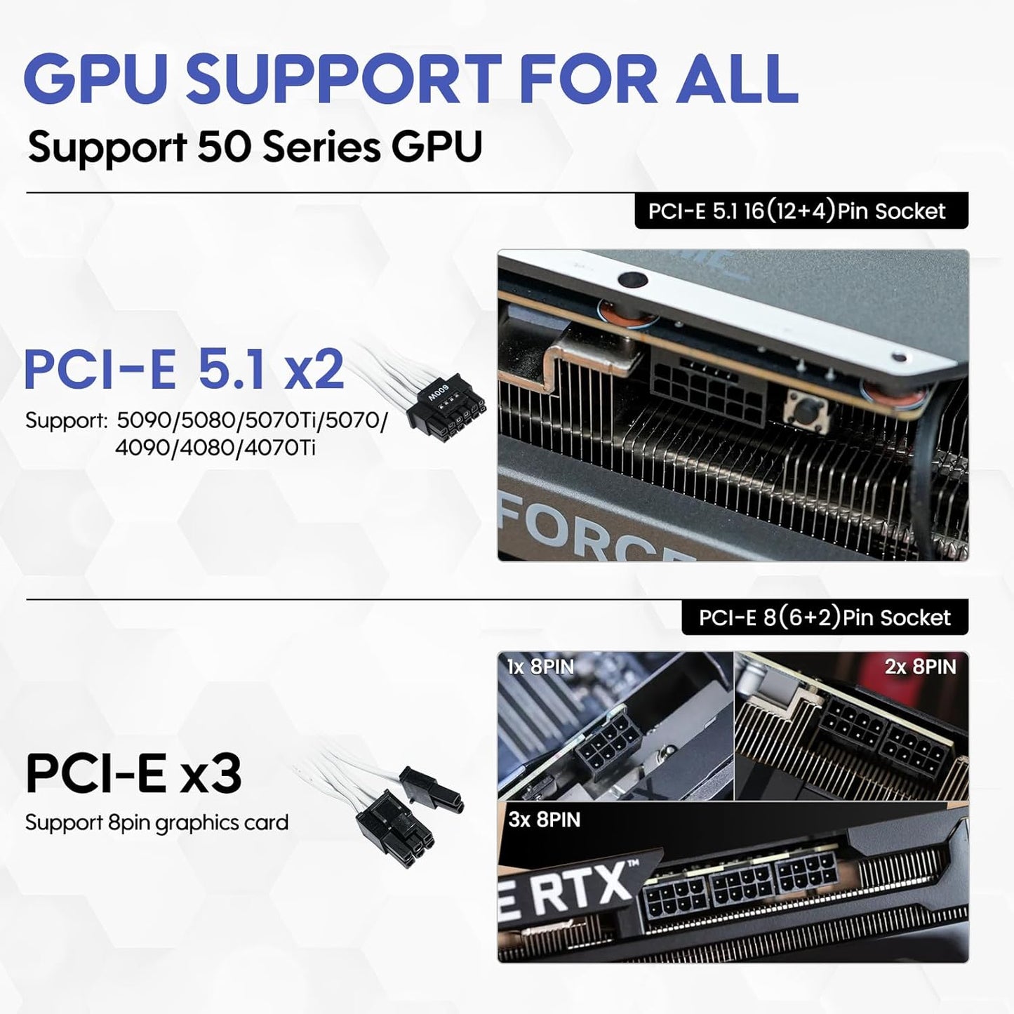 Vetroo 1000W White Power Supply ATX 3.1 Ready Dual Pcie 5.1, 80 plus Gold Full Modular, Eco Mode with 120Mm FDB Fan, Compact Size, 10 Year Warranty for Gaming PC