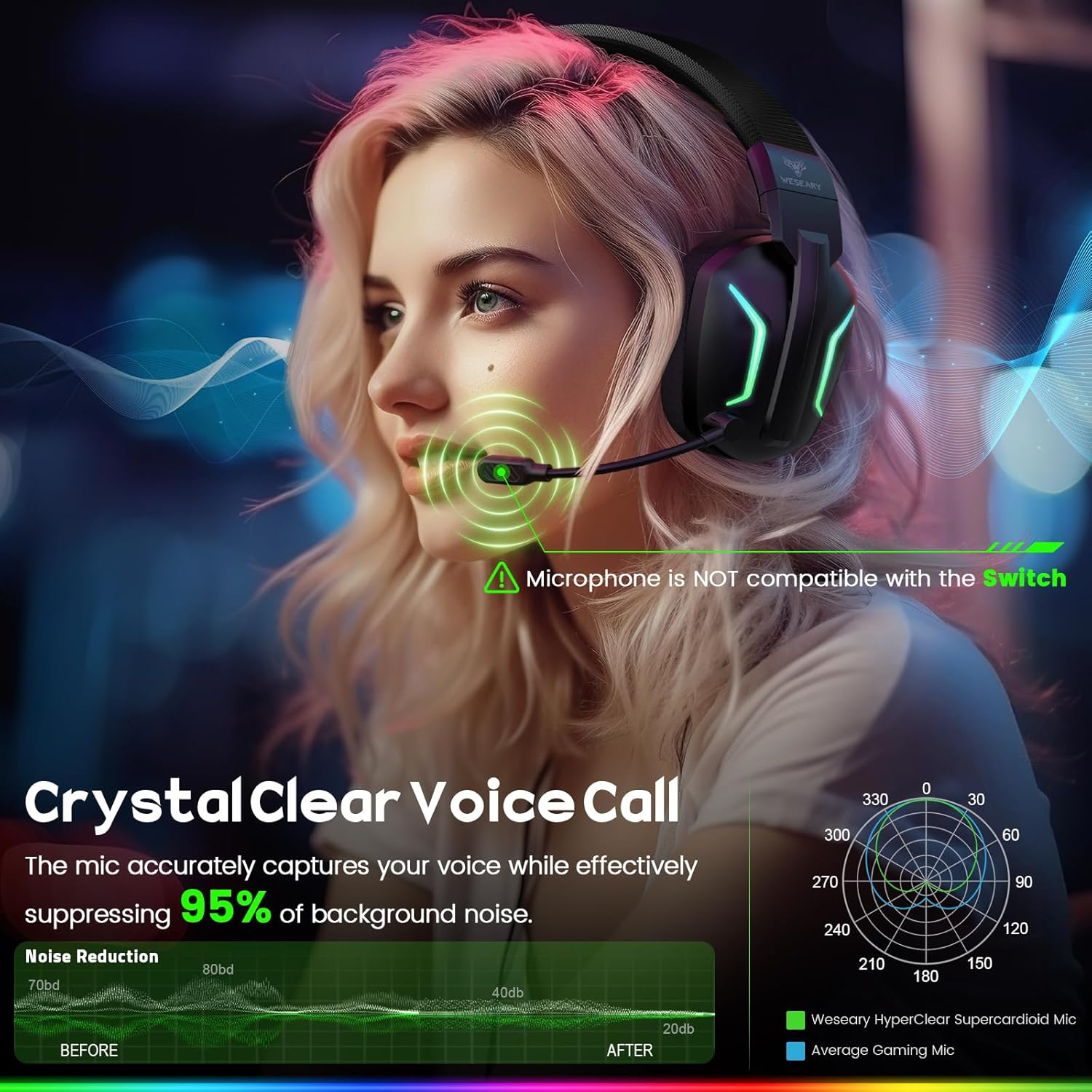 WESEARY Wireless Gaming Headset for PS5, PS4, PC, Switch & Mac, 20Ms Ultra-Low Latency, 2.4Ghz USB & Bluetooth 5.4 Gaming Headphones with Mic, 50H Battery Life, 3D Spatial Audio, Dynamic Lighting