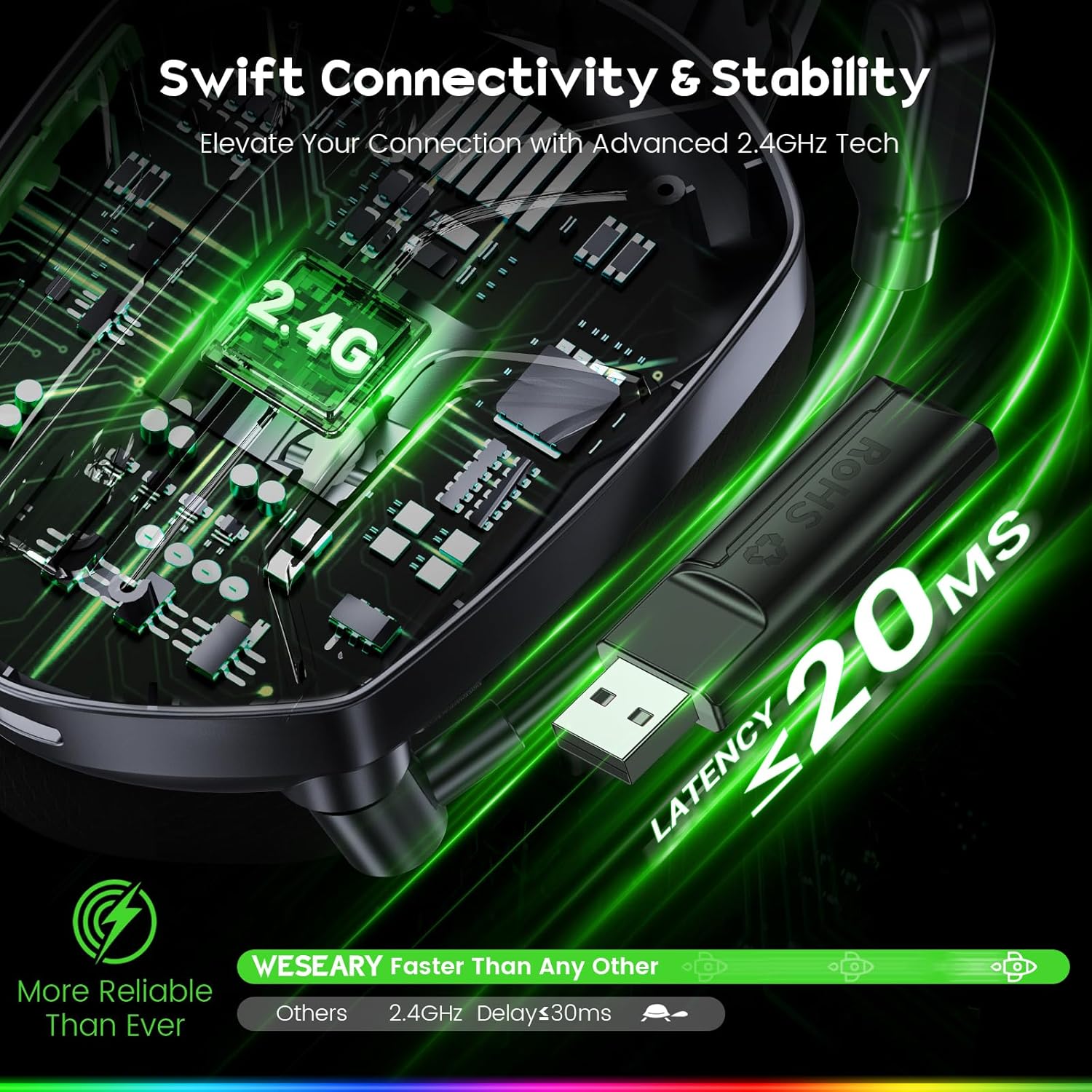 WESEARY Wireless Gaming Headset for PS5, PS4, PC, Switch & Mac, 20Ms Ultra-Low Latency, 2.4Ghz USB & Bluetooth 5.4 Gaming Headphones with Mic, 50H Battery Life, 3D Spatial Audio, Dynamic Lighting