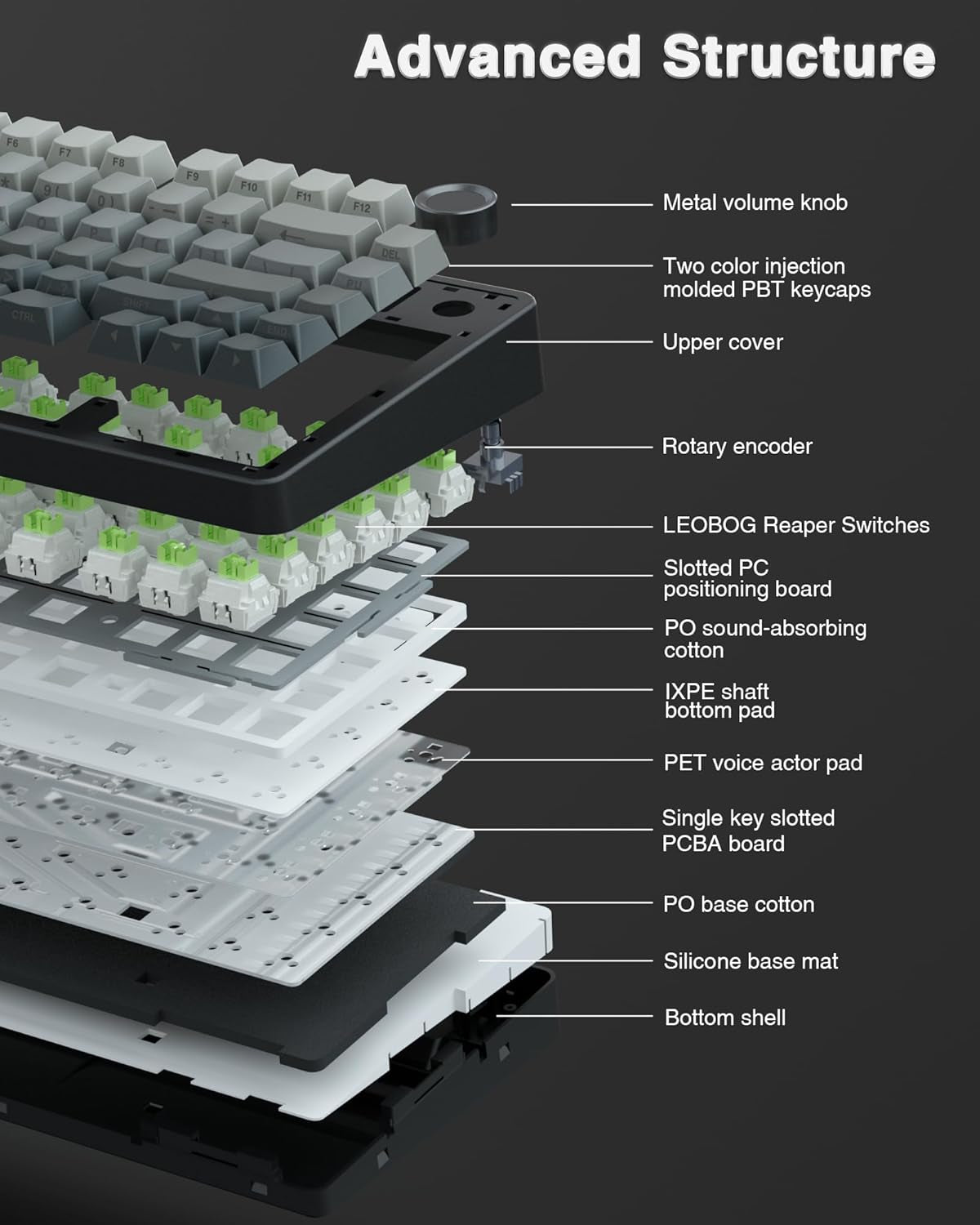 AULA F75 Pro Wireless Mechanical Keyboard,75% Hot Swappable Custom Keyboard with Knob,Rgb Backlit,Pre-Lubed Reaper Switches,Side Printed PBT Keycaps,2.4Ghz/Usb-C/Bt5.0 Mechanical Gaming Keyboards